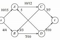 Image result for Directed Graph Edge