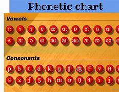 Image result for Chart of Accounts Examples PDF