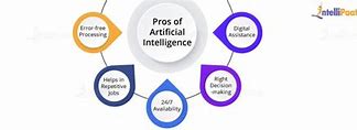 Image result for Pros of Ai in Society