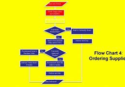 Image result for Microsoft Flow Chart