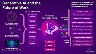 Image result for Flow Chart of Ai Overview