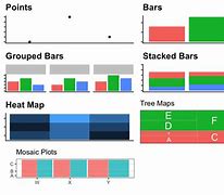 Image result for Non Linear Graph Examples