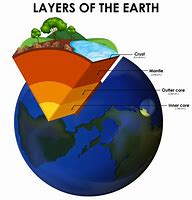 Image result for Earth Layers Art