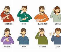 Image result for ASL Family Members