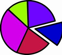 Image result for Circle Graph Problems