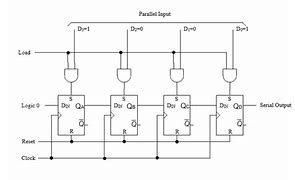 Image result for Register Logic Gates