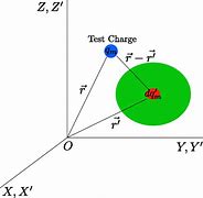 Image result for Positive Slope Line