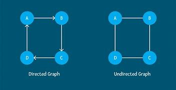 Image result for Adjacent Vertices of Directed Graphs and Undirected Graphs