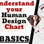 Image result for Mmai Human Design Chart