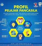 Image result for 5 Pancasila