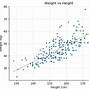 Image result for Zero Correlation Graph