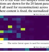 Image result for Latent Space of Generative Models