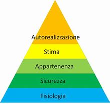 Image result for Maslow PNG