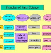 Image result for Branches of Earth Science Worksheet