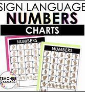 Image result for 30 in ASL