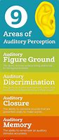 Image result for Auditory Processing Disorder Checklist