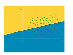 Image result for Activation Function Types in Neural Network