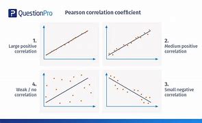 Image result for Coefficient De Correlation