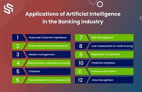 Image result for Ai in Banking Customer Service