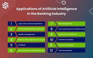 Image result for Ai in Banking Vector Images