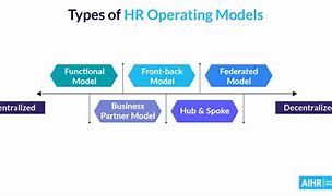 Image result for Integration of HR Models Models Logo