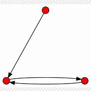 Image result for Graph Theory Filing Table