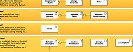 Image result for Logical Data Model