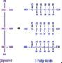 Image result for Dehydration vs Hydrolysis Reaction