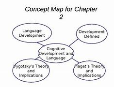 Image result for Cognitive and Language Development PPT Template