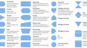 Image result for Flowchart Preparation Symbol