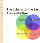 Image result for Earth Spheres Worksheet