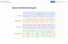 Image result for System Architecture Design Template