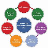 Image result for Products with Integrated Marketing