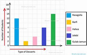 Image result for Bar Graph Worksheet Kindergarten