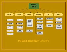 Image result for Work Hierarchy Flow Chart