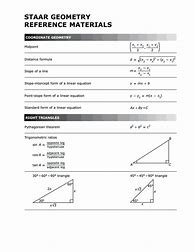 Image result for Algebra 1 STAAR Chart