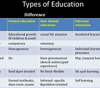 Image result for The Three Types of Education