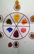 Image result for Color Wheel Drawing Ideas