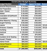 Image result for Construction Draw Schedule Template