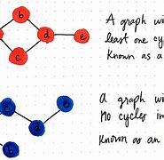 Image result for Directed Acyclic Graph Complex