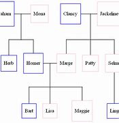 Image result for Etsy Wood Family Tree