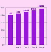 Image result for How to Get Rich with Compound Interest