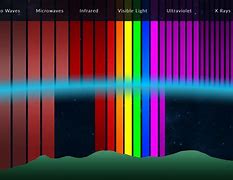 Image result for Electromagnetic Channels Human Design