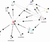 Image result for Software Development Knowledge Graph