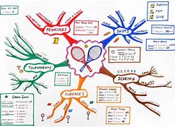 Image result for Concept Map for Kids