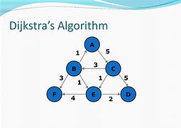 Image result for Directed Acyclic Graph