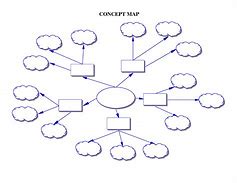 Image result for Web Concept Map