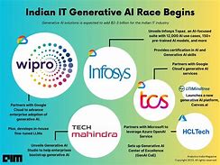 Image result for Accenture Generative Ai