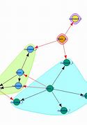 Image result for Directed vs Undirected Graph