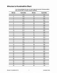 Image result for 100th Conversion Chart